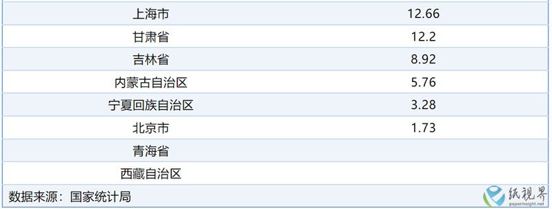 數(shù)據(jù)2-800.jpg