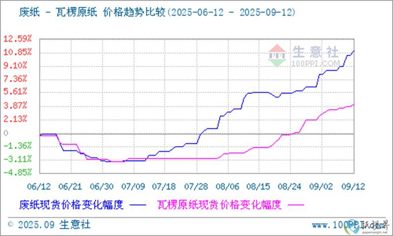 瓦楞紙1-800.jpg