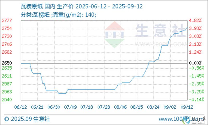 瓦楞紙2-800.jpg