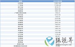 全國分省2025年1-6月機(jī)制紙及紙板產(chǎn)量